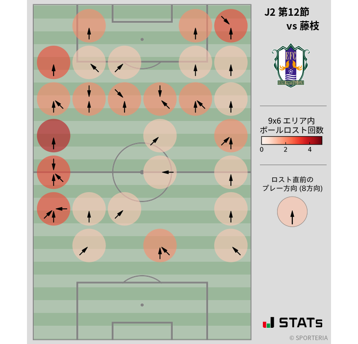 ボールロスト位置