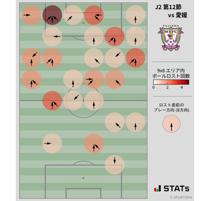 ボールロスト位置