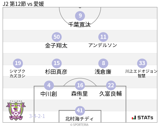 フォーメーション図