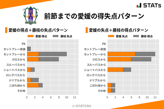 得失点パターン
