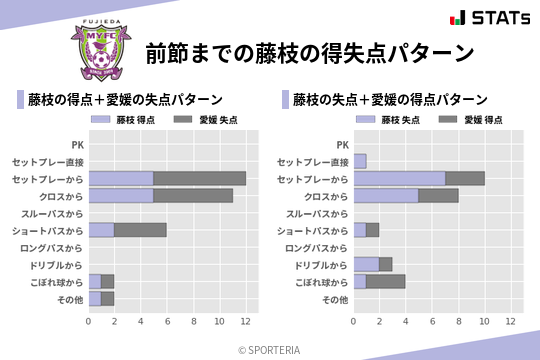 得失点パターン