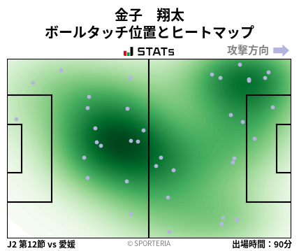 ヒートマップ - 金子　翔太