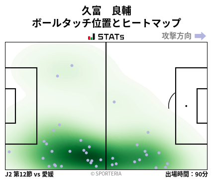 ヒートマップ - 久富　良輔