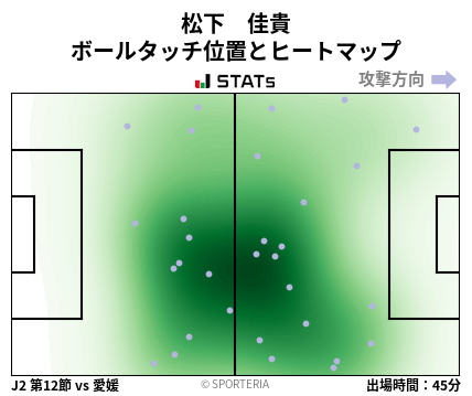 ヒートマップ - 松下　佳貴