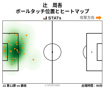 ヒートマップ - 辻　周吾