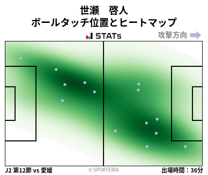 ヒートマップ - 世瀬　啓人
