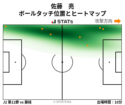 ヒートマップ - 佐藤　亮