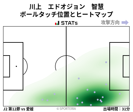 ヒートマップ - 川上　エドオジョン　智慧