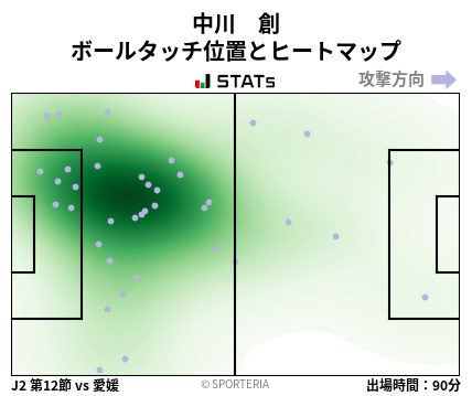 ヒートマップ - 中川　創