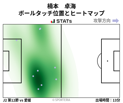 ヒートマップ - 楠本　卓海