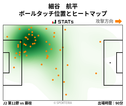 ヒートマップ - 細谷　航平