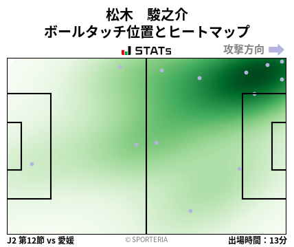 ヒートマップ - 松木　駿之介