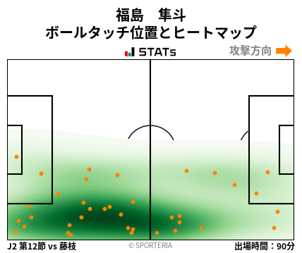 ヒートマップ - 福島　隼斗