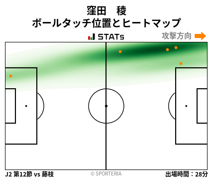 ヒートマップ - 窪田　稜