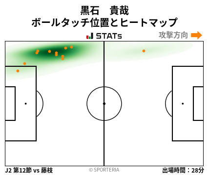 ヒートマップ - 黒石　貴哉