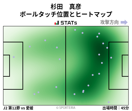 ヒートマップ - 杉田　真彦