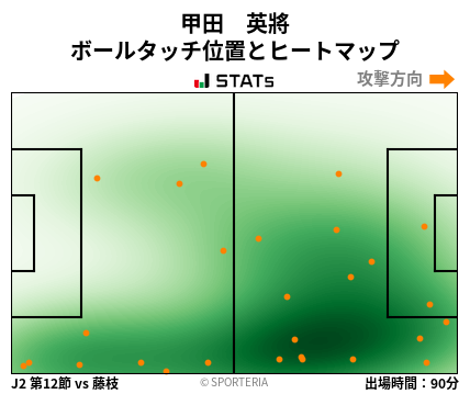 ヒートマップ - 甲田　英將