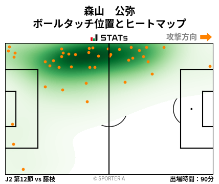 ヒートマップ - 森山　公弥