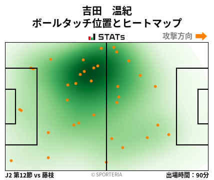 ヒートマップ - 吉田　温紀