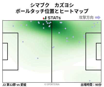 ヒートマップ - シマブク　カズヨシ