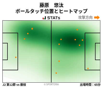 ヒートマップ - 藤原　悠汰