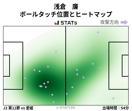 ヒートマップ - 浅倉　廉