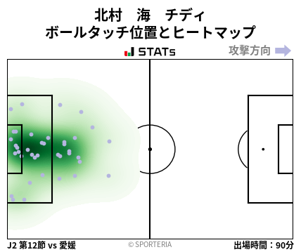 ヒートマップ - 北村　海　チディ