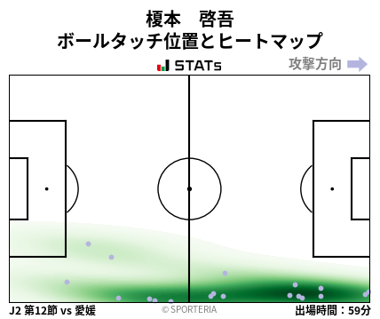 ヒートマップ - 榎本　啓吾