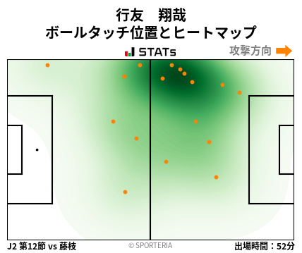 ヒートマップ - 行友　翔哉
