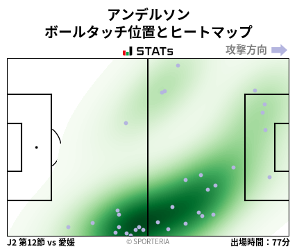 ヒートマップ - アンデルソン