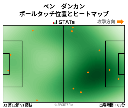 ヒートマップ - ベン　ダンカン