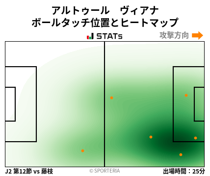 ヒートマップ - アルトゥール　ヴィアナ