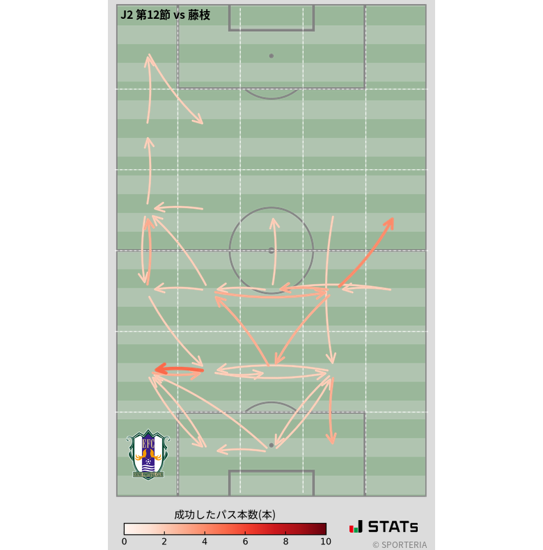 エリア間パス図
