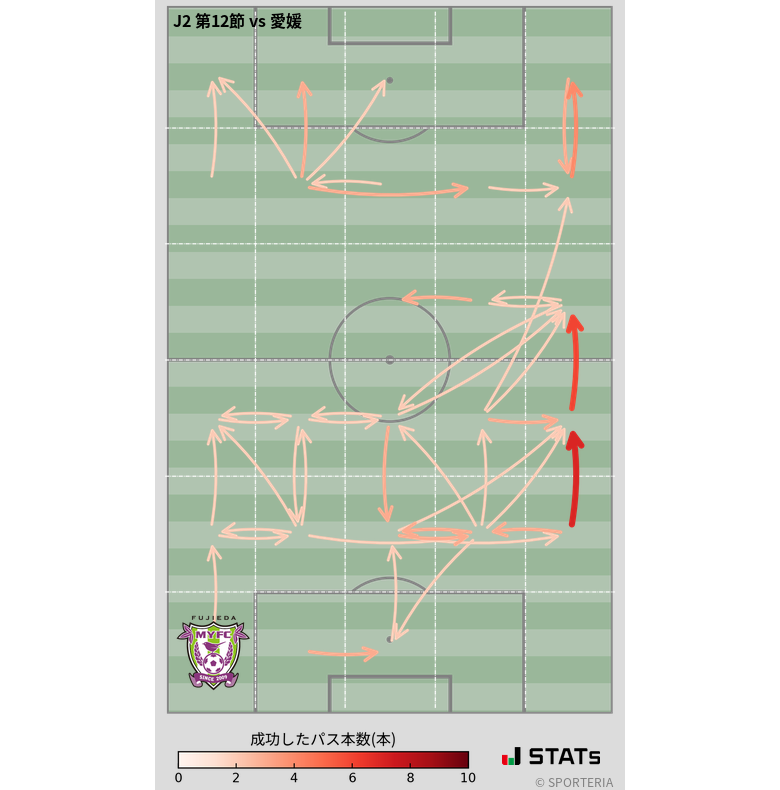 エリア間パス図