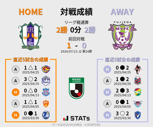 前節までの対戦成績