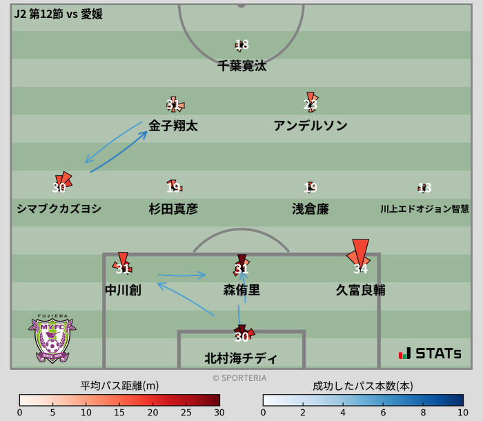 パスソナー・パスネットワーク