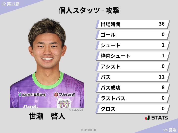 攻撃スタッツ - 世瀬　啓人