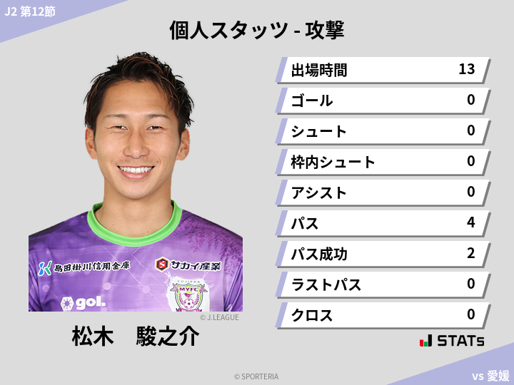 攻撃スタッツ - 松木　駿之介