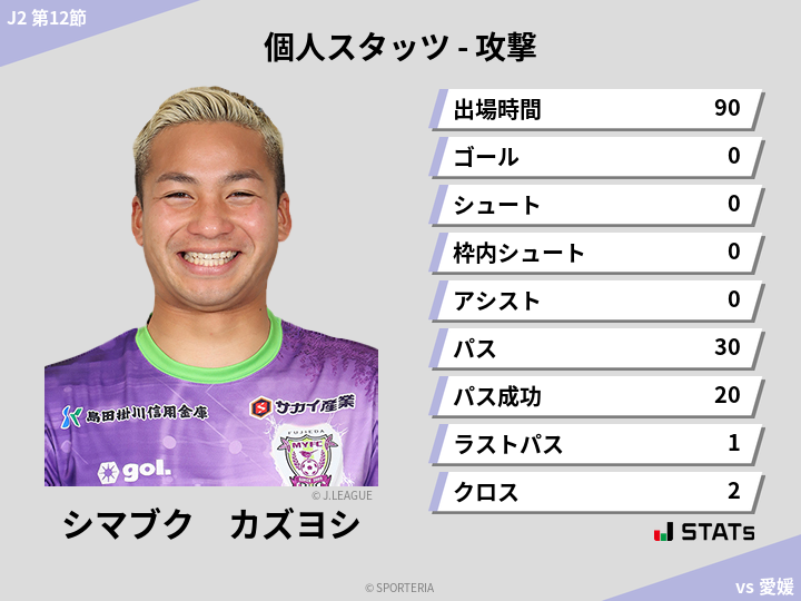 攻撃スタッツ - シマブク　カズヨシ