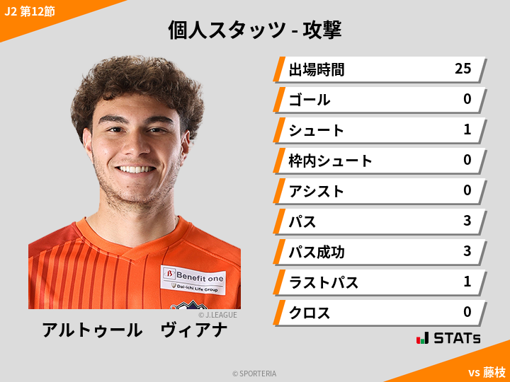 攻撃スタッツ - アルトゥール　ヴィアナ