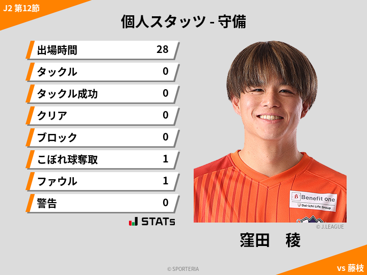 守備スタッツ - 窪田　稜