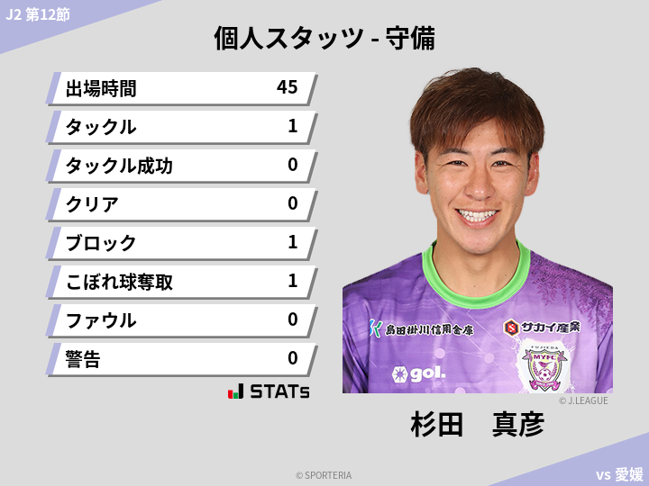 守備スタッツ - 杉田　真彦