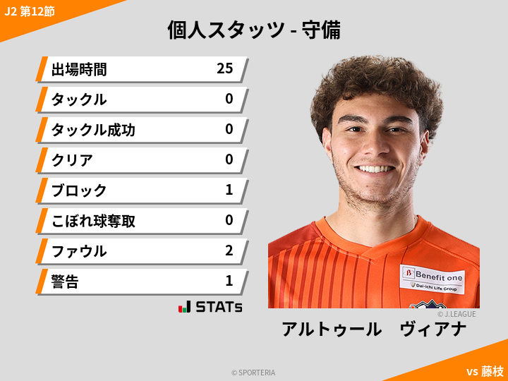 守備スタッツ - アルトゥール　ヴィアナ