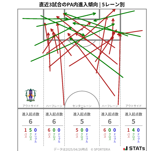PA内への進入傾向