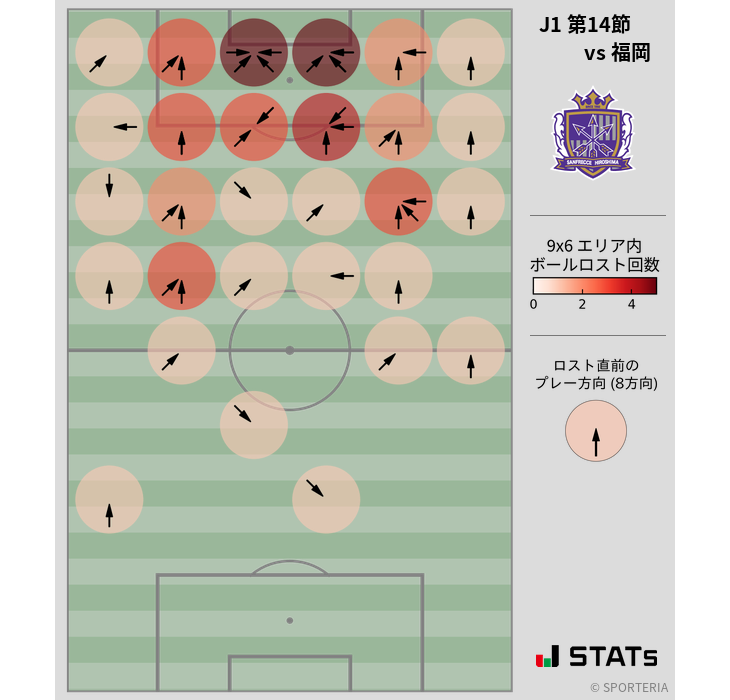 ボールロスト位置