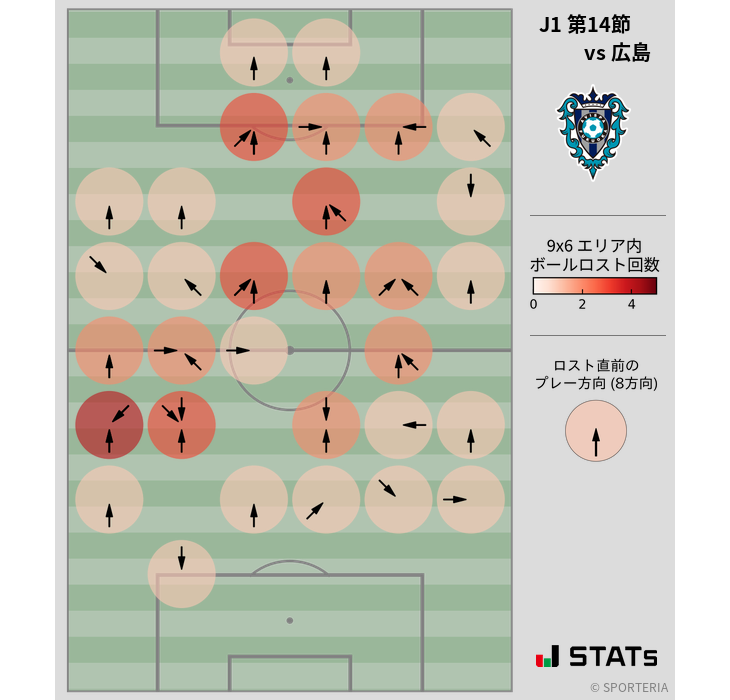 ボールロスト位置