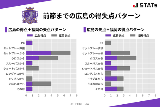 得失点パターン