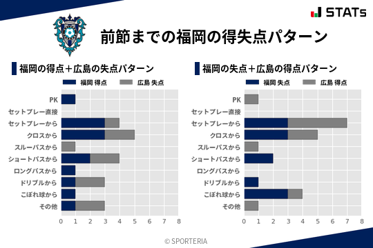 得失点パターン