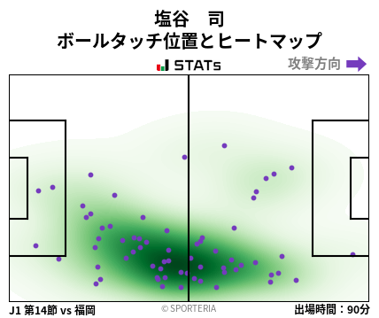 ヒートマップ - 塩谷　司