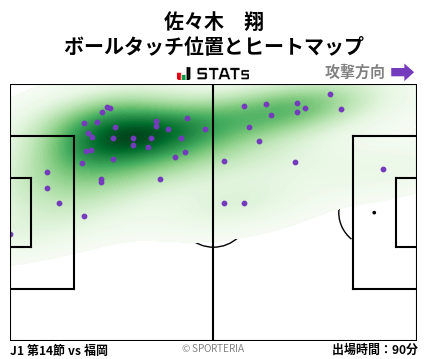 ヒートマップ - 佐々木　翔